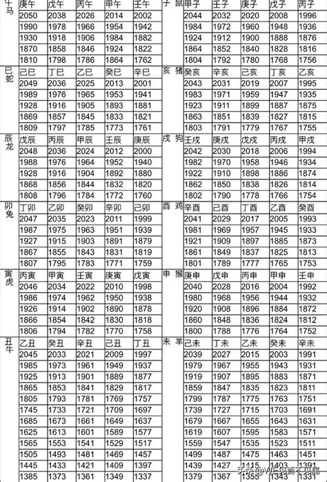 1994 年屬什麼|十二生肖年份對照表 (西元、民國)